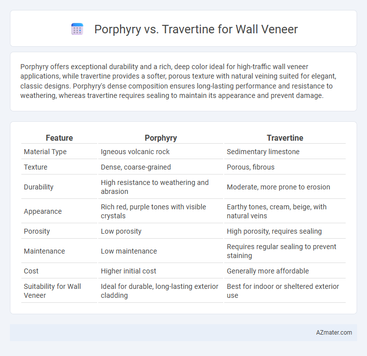Porphyry vs. Travertine for Wall Veneer - What is The Difference?