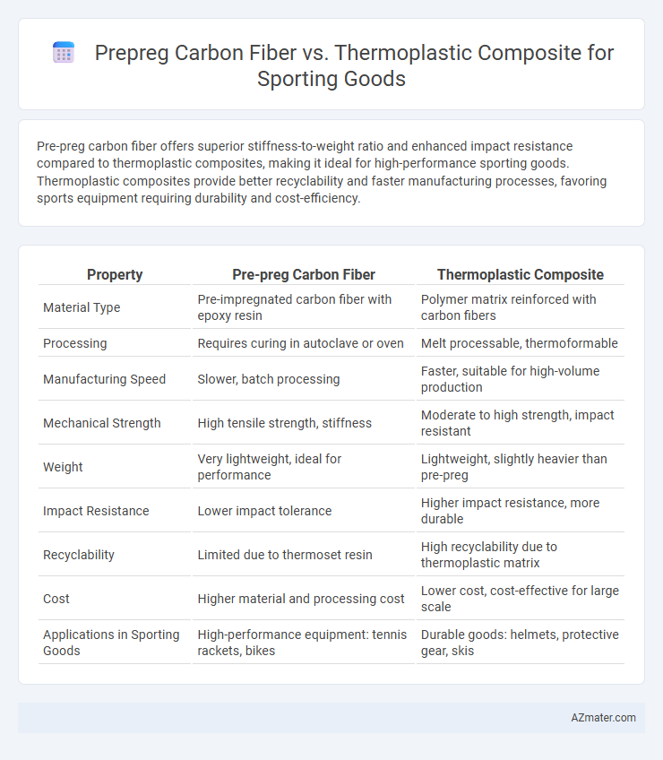 Prepreg Carbon Fiber vs. Thermoplastic Composite for Sporting Goods - What is The Difference?