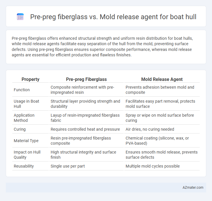 Pre-preg fiberglass vs. Mold release agent for boat hull - What is The Difference?