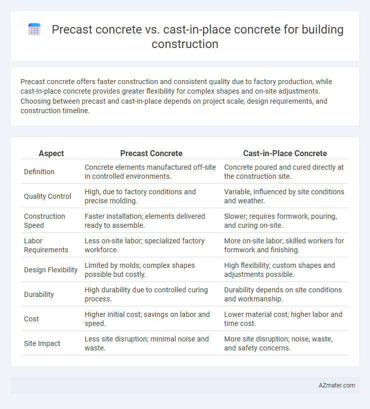 Precast concrete vs. cast-in-place concrete for building construction - What is The Difference?