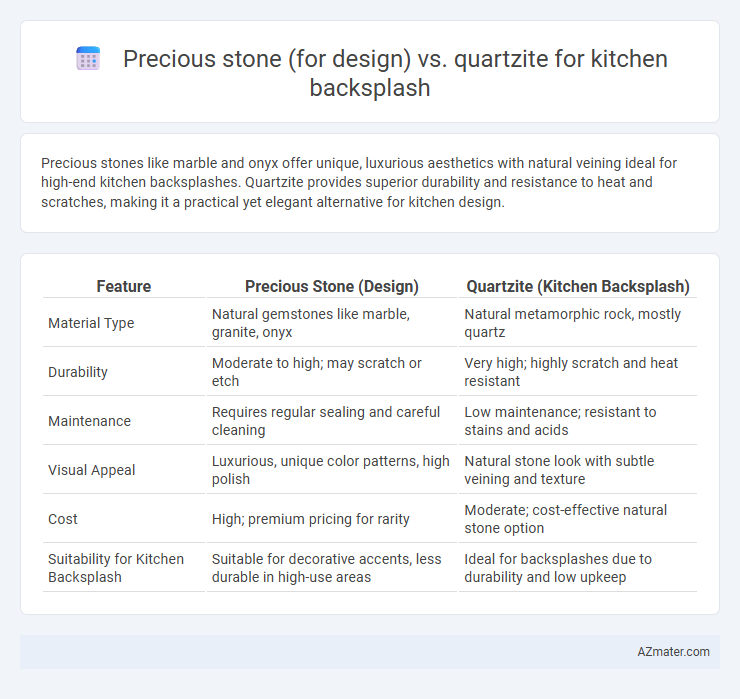 Precious stone (for design) vs. quartzite for kitchen backsplash - What is The Difference?