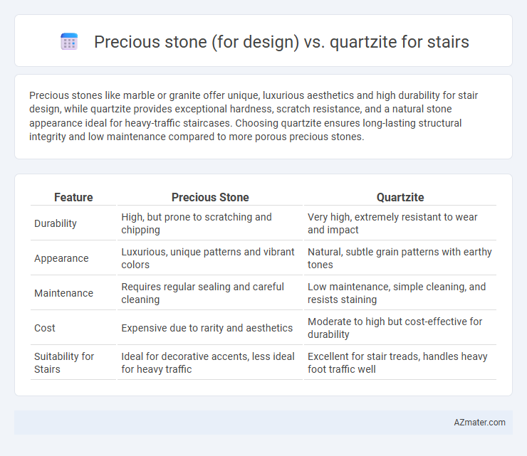 Precious stone (for design) vs. quartzite for stairs - What is The Difference?