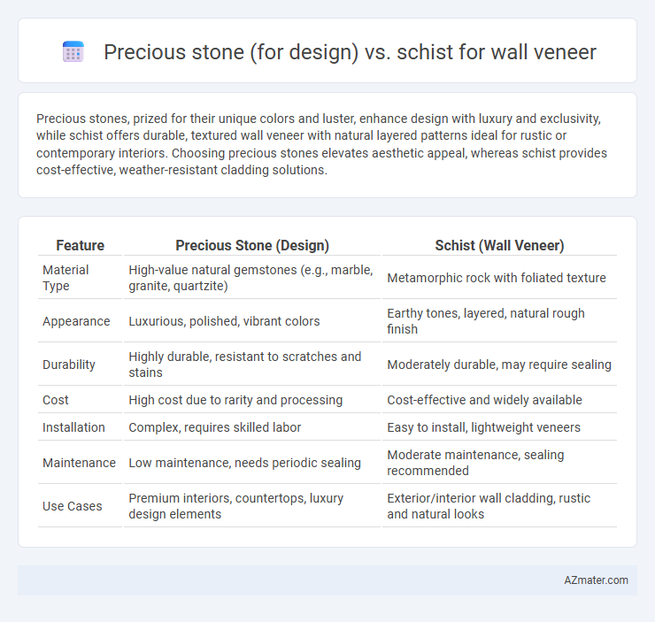 Precious stone (for design) vs. schist for wall veneer - What is The Difference?