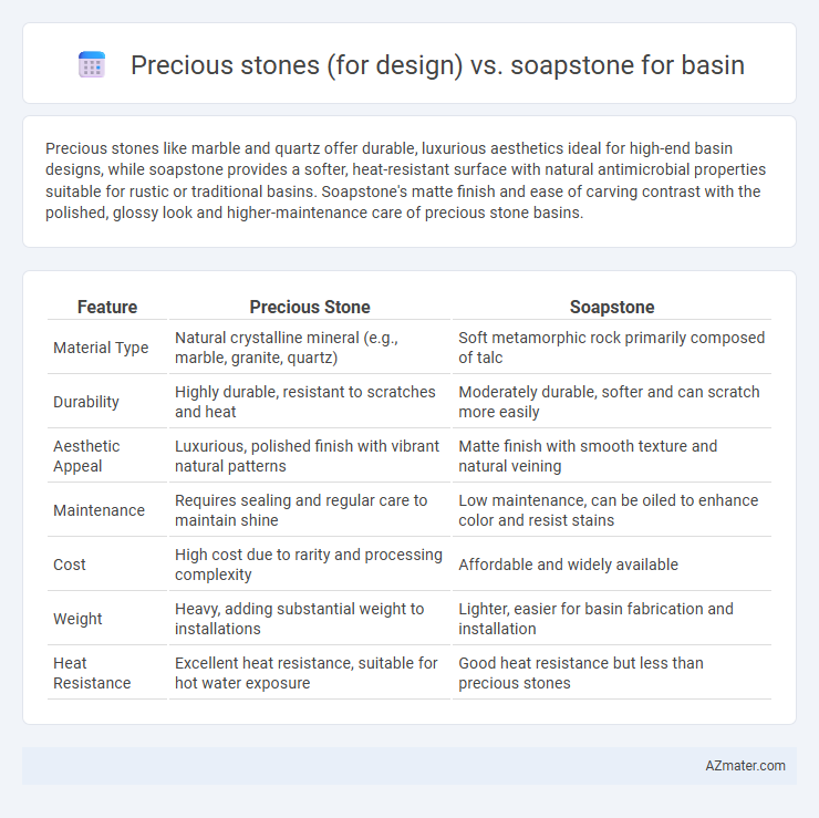 Precious stones (for design) vs. soapstone for basin - What is The Difference?