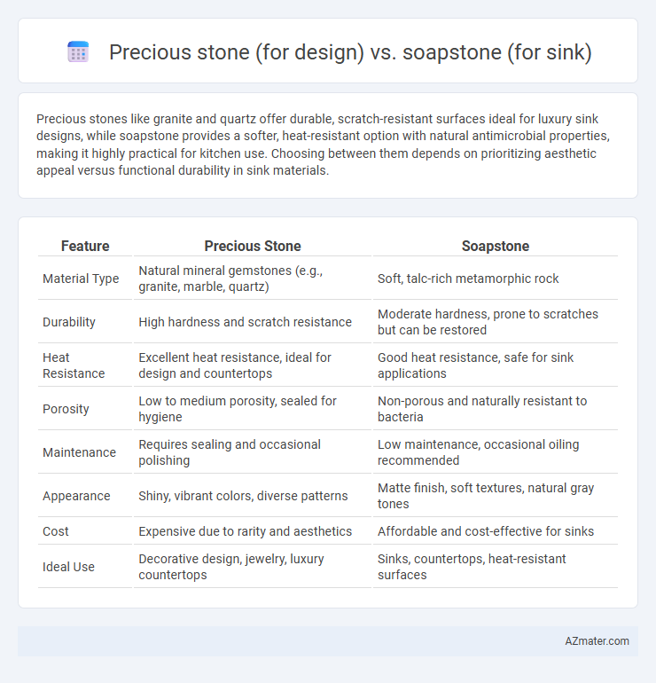 Precious stone (for design) vs. soapstone (for sink) - What is The Difference?