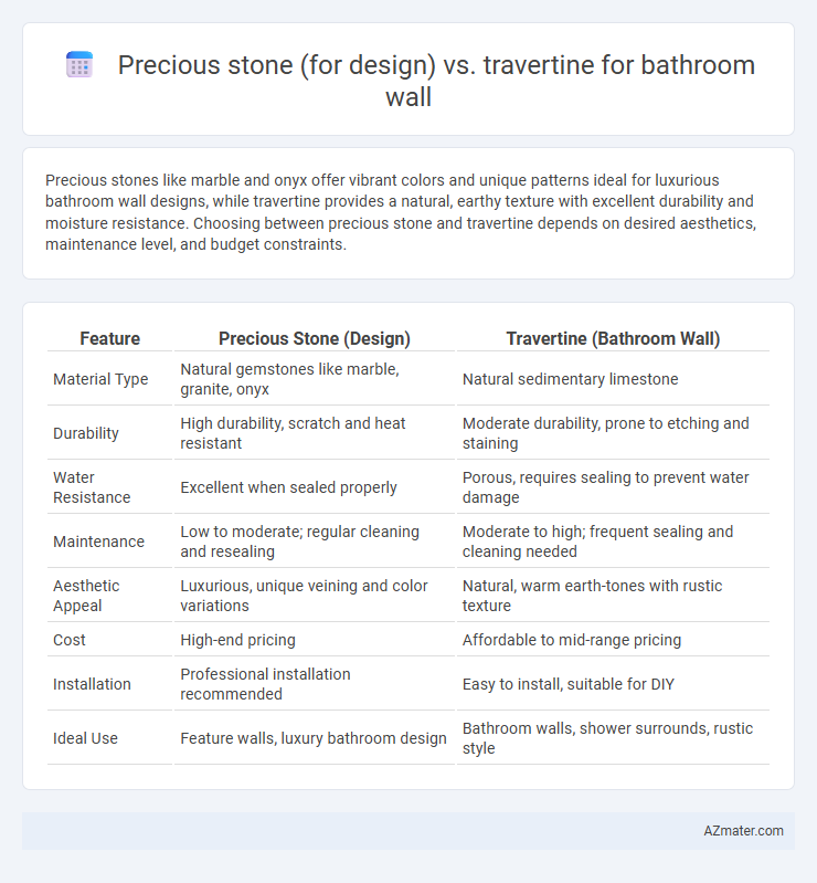 Precious stone (for design) vs. travertine for bathroom wall - What is The Difference?