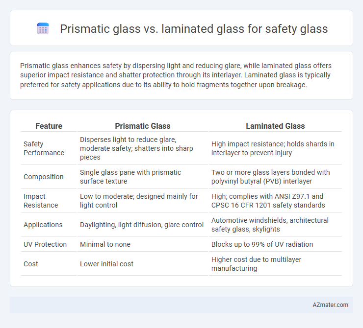 Prismatic glass vs. laminated glass for safety glass - What is The Difference?
