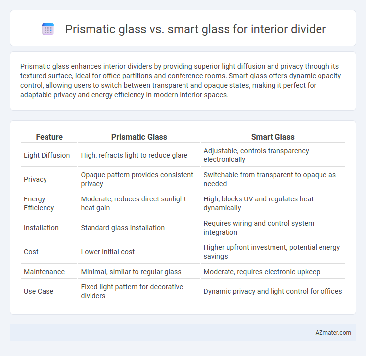 Prismatic glass vs. smart glass for interior divider - What is The Difference?