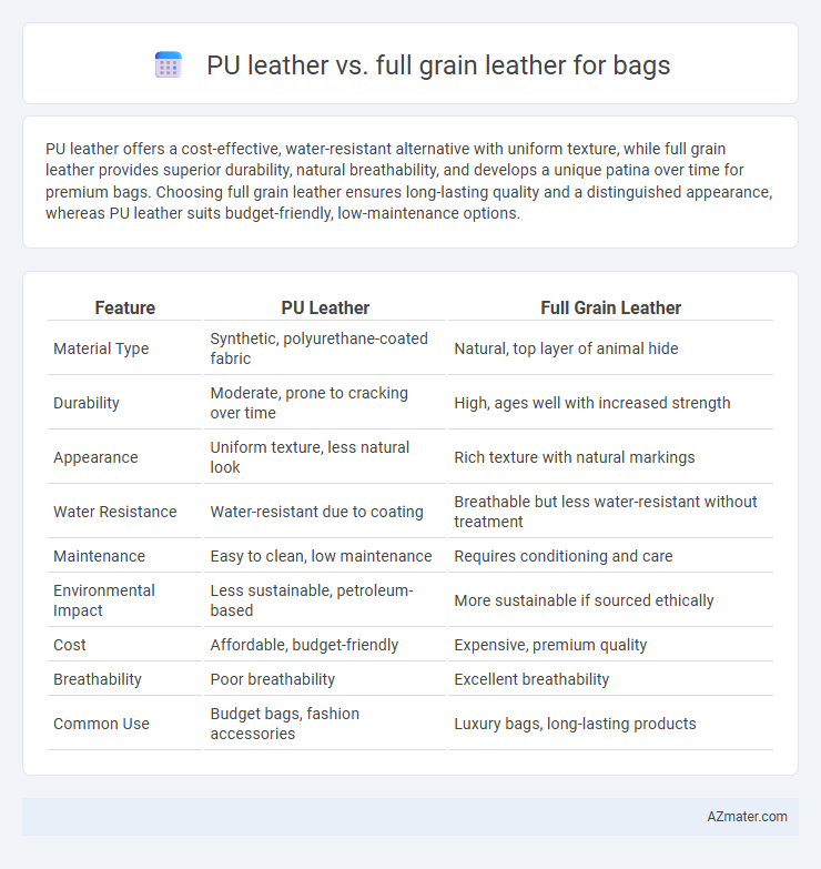 PU leather vs. full grain leather for bags - What is The Difference?
