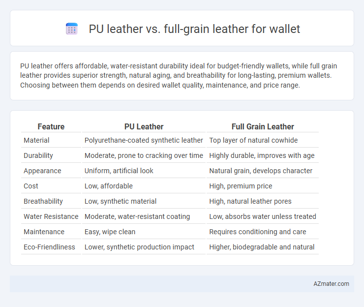 PU leather vs. full-grain leather for wallet - What is The Difference?