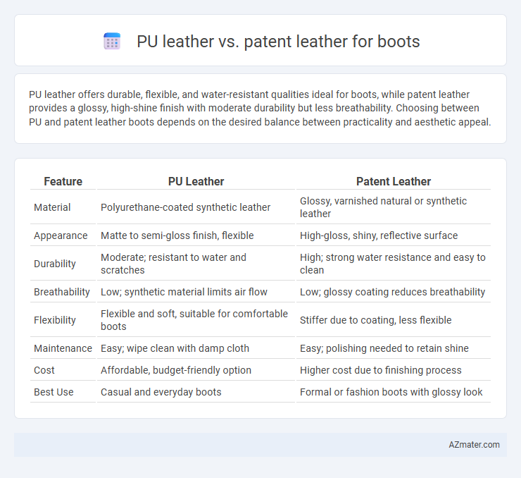 PU leather vs. patent leather for boots - What is The Difference?