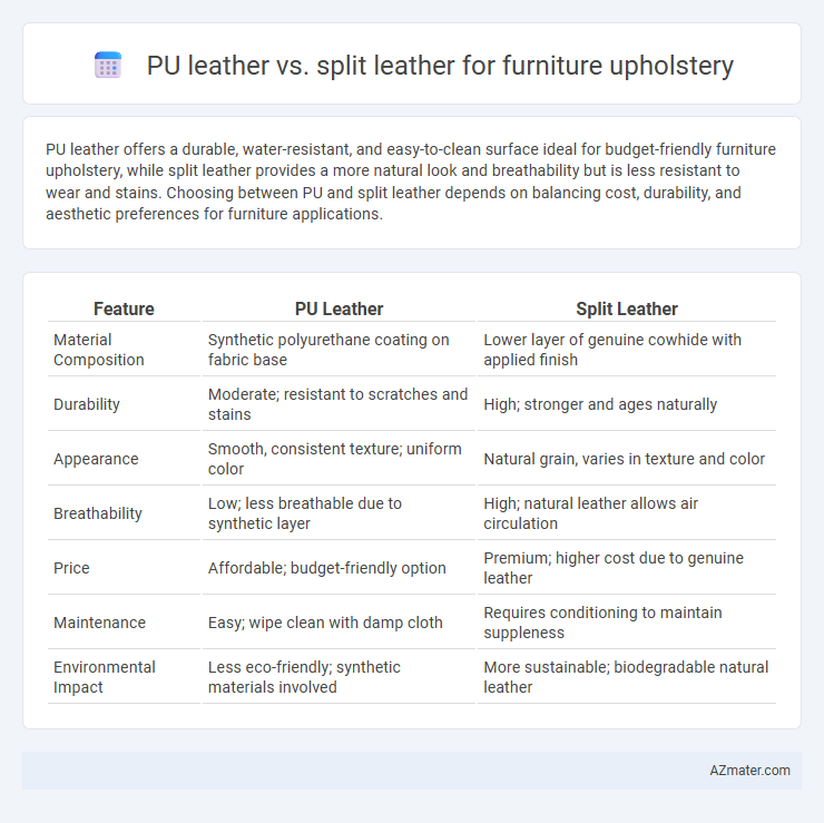 PU leather vs. split leather for furniture upholstery - What is The Difference?
