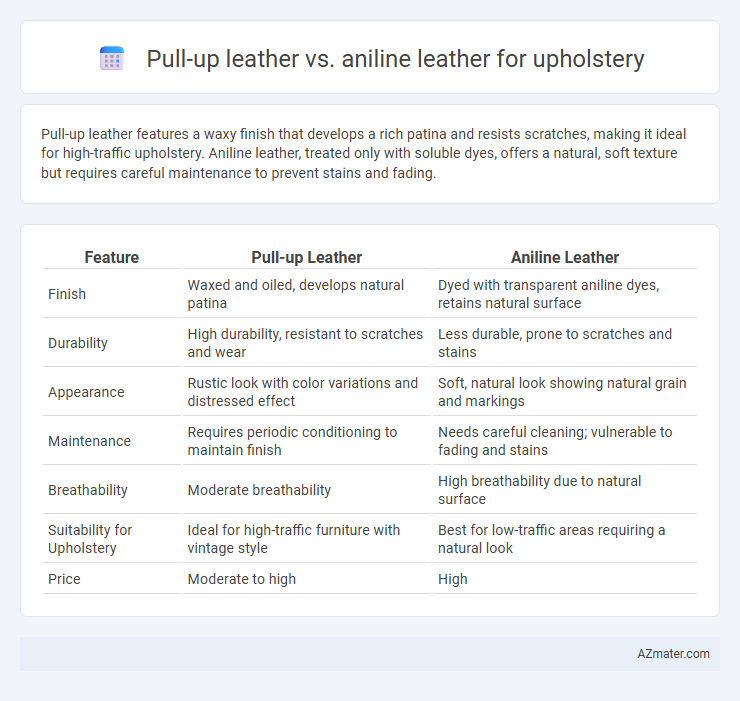 Pull-up leather vs. aniline leather for upholstery - What is The Difference?