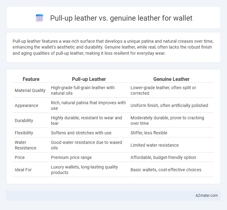 Pull-up leather vs. genuine leather for wallet - What is The Difference?