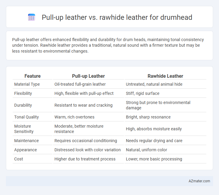 Pull-up leather vs. rawhide leather for drumhead - What is The Difference?