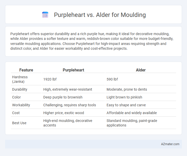 Purpleheart vs. Alder for Moulding - What is The Difference?
