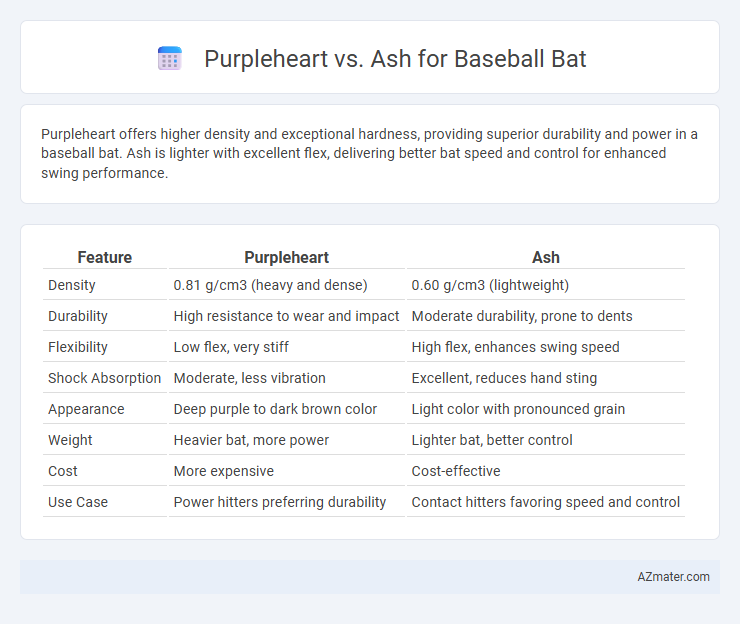 Purpleheart vs. Ash for Baseball Bat - What is The Difference?