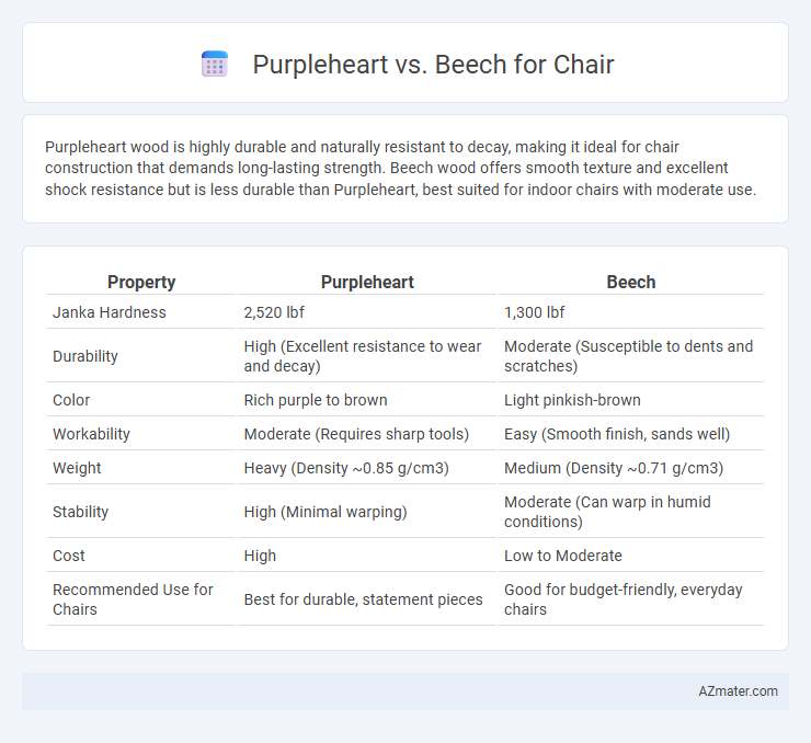 Purpleheart vs. Beech for Chair - What is The Difference?