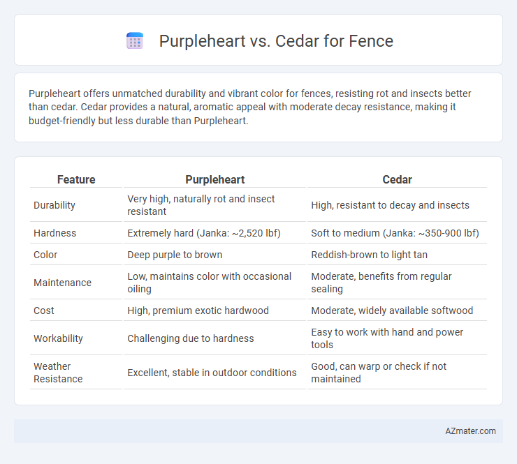 Purpleheart vs. Cedar for Fence - What is The Difference?