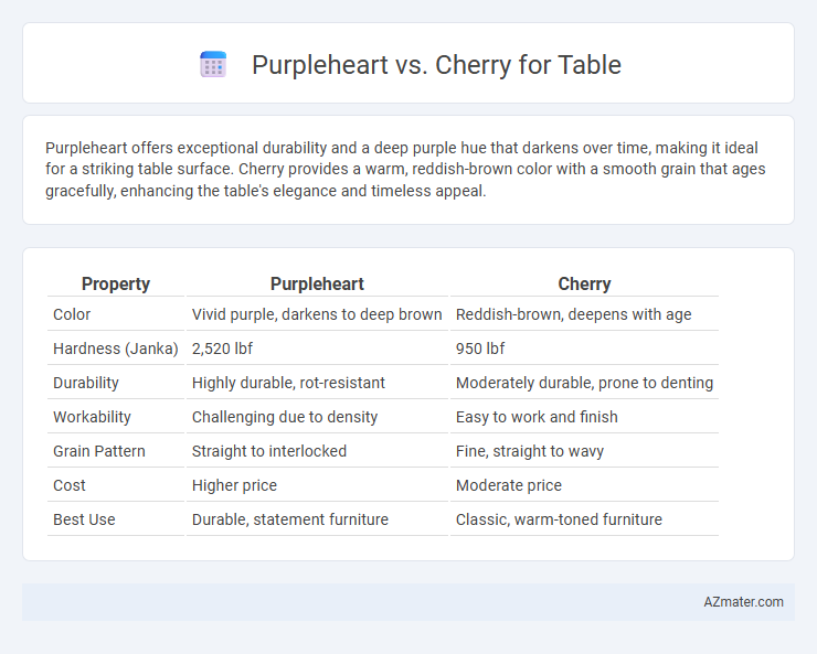 Purpleheart vs. Cherry for Table - What is The Difference?
