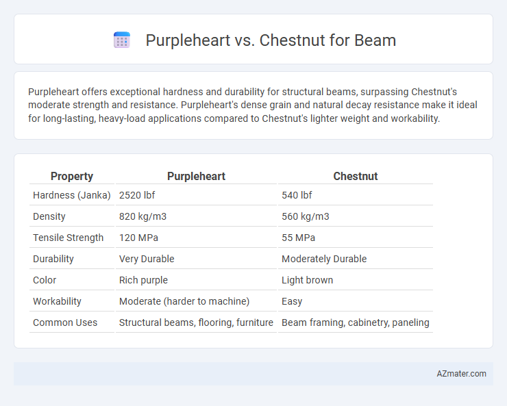 Purpleheart vs. Chestnut for Beam - What is The Difference?