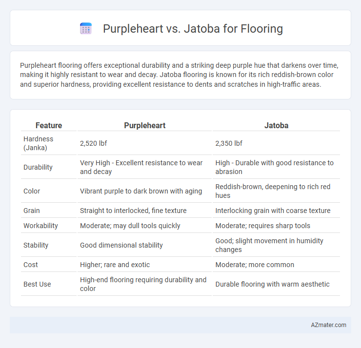 Purpleheart vs. Jatoba for Flooring - What is The Difference?