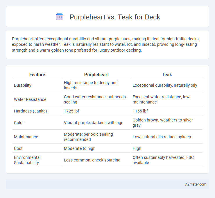 Purpleheart vs. Teak for Deck - What is The Difference?
