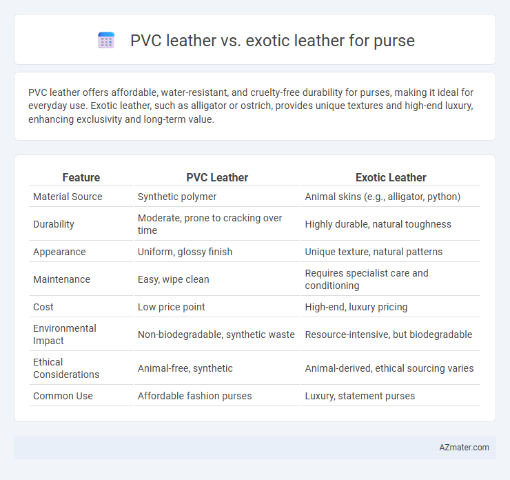 PVC leather vs. exotic leather for purse - What is The Difference?