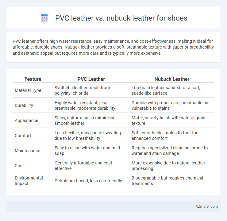 PVC leather vs. nubuck leather for shoes - What is The Difference?