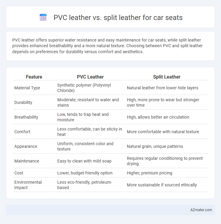 PVC leather vs. split leather for car seats - What is The Difference?