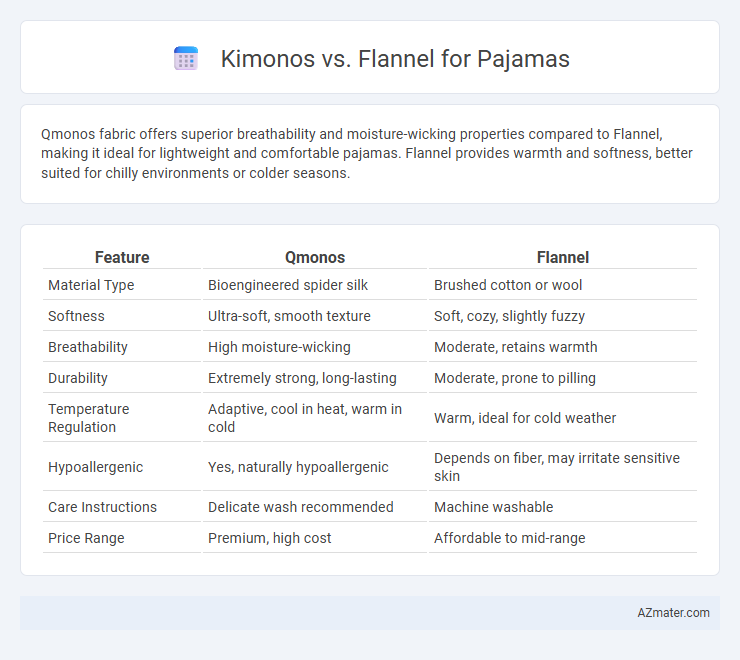 Kimonos vs. Flannel for Pajamas - What is The Difference?
