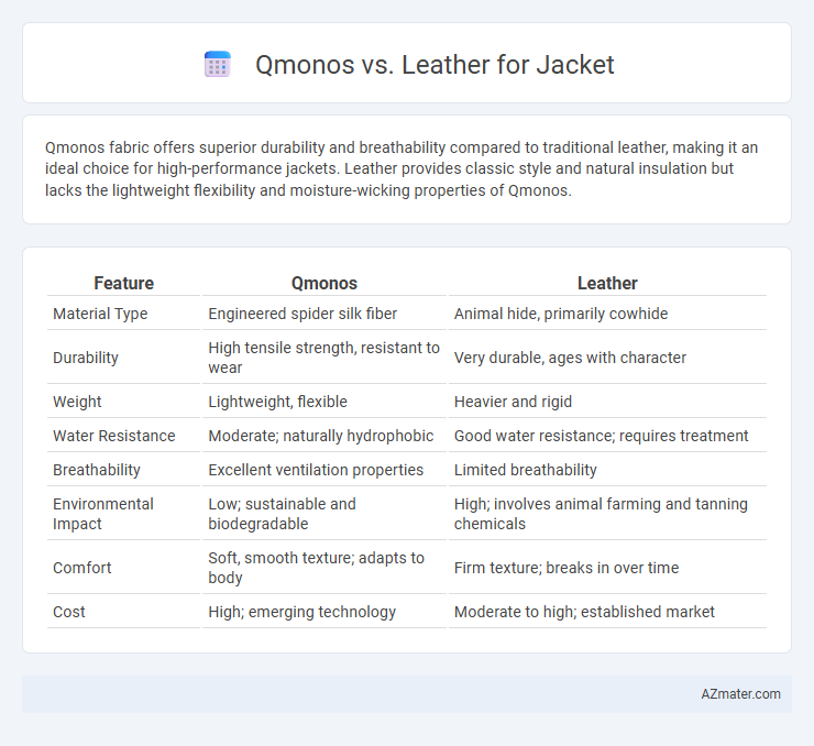 Qmonos vs. Leather for Jacket - What is The Difference?