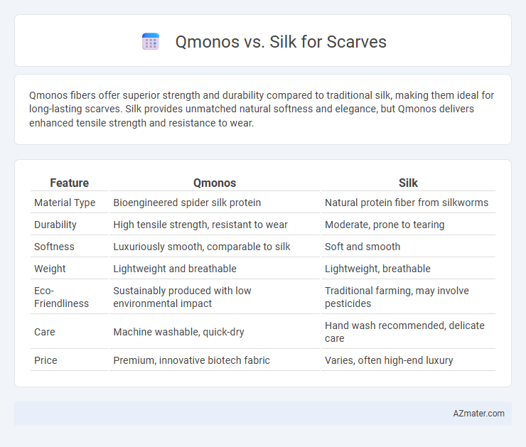 Qmonos vs. Silk for Scarves - What is The Difference?