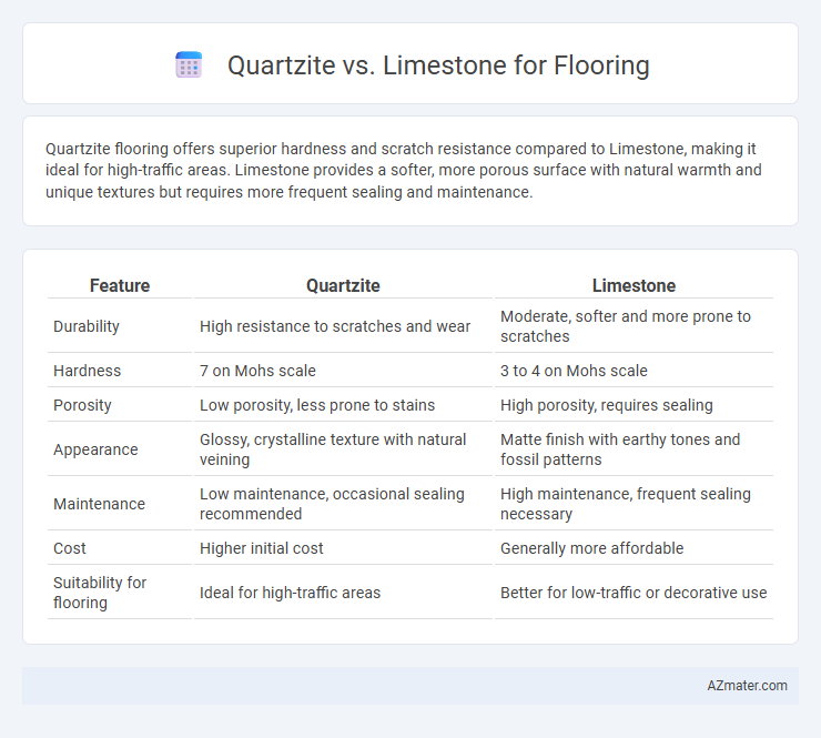 Quartzite vs. Limestone for Flooring - What is The Difference?
