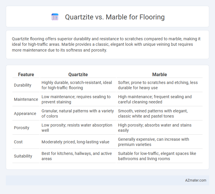Quartzite vs. Marble for Flooring - What is The Difference?