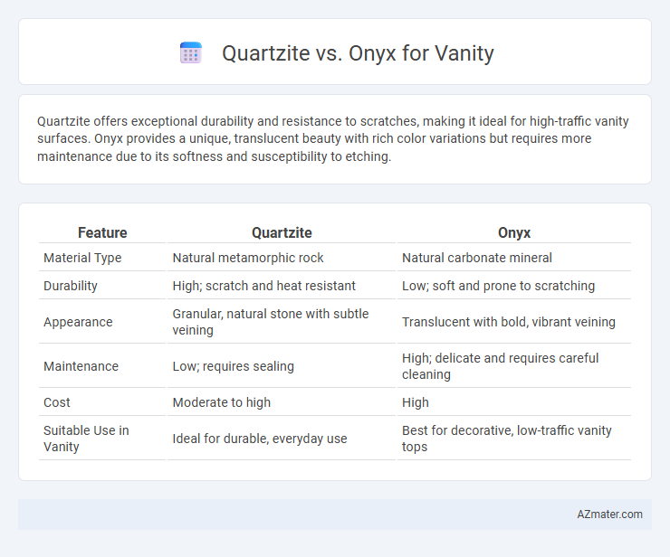 Quartzite vs. Onyx for Vanity - What is The Difference?
