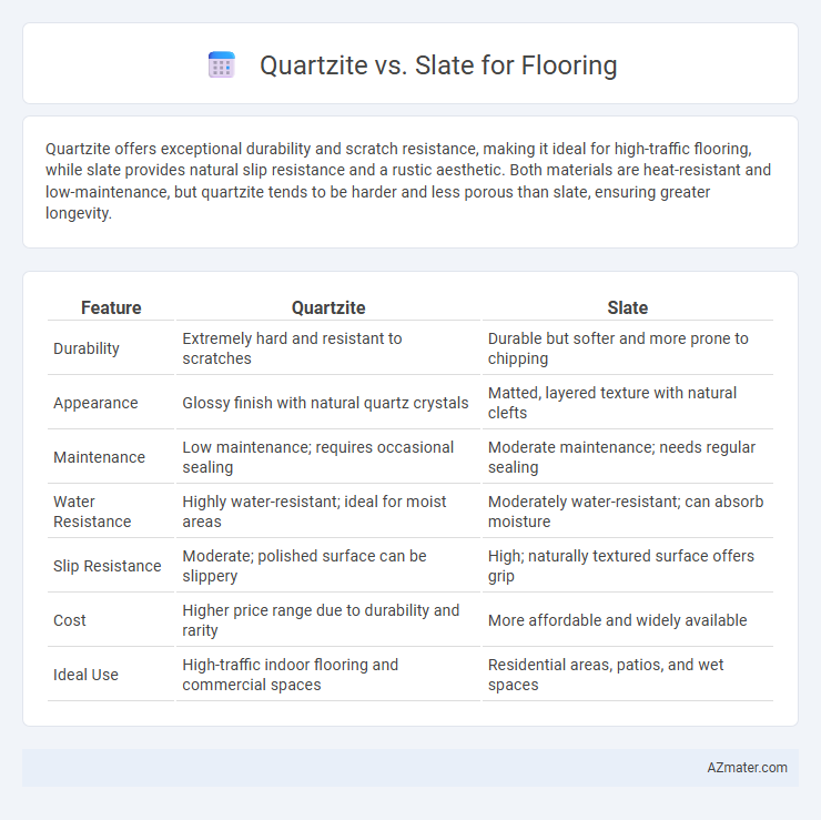 Quartzite vs. Slate for Flooring - What is The Difference?