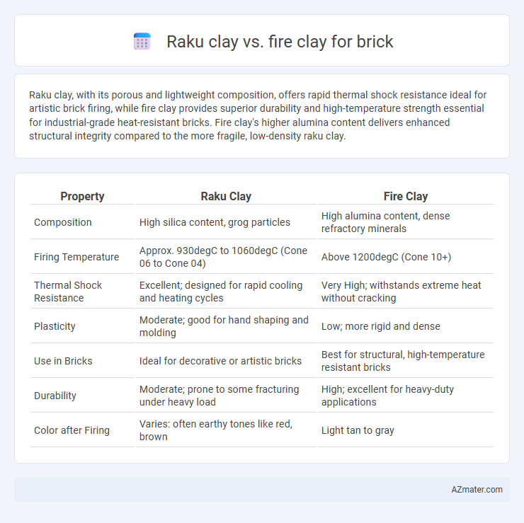 Raku clay vs. fire clay for brick - What is The Difference?