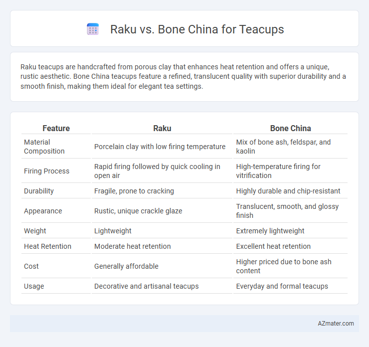 Raku vs. Bone China for Teacups - What is The Difference?