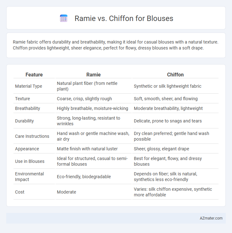 Ramie vs. Chiffon for Blouses - What is The Difference?