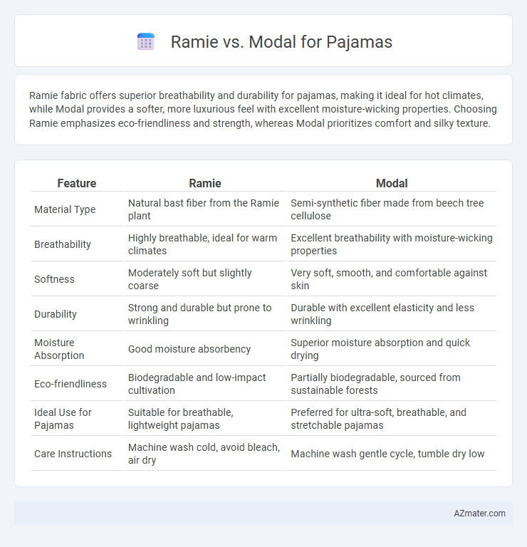 Ramie vs. Modal for Pajamas - What is The Difference?