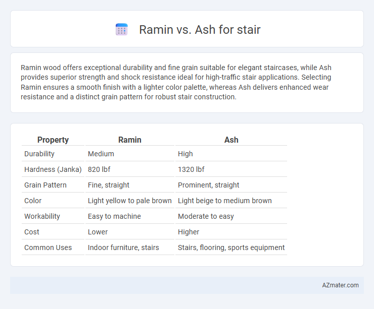 Ramin vs. Ash for stair - What is The Difference?