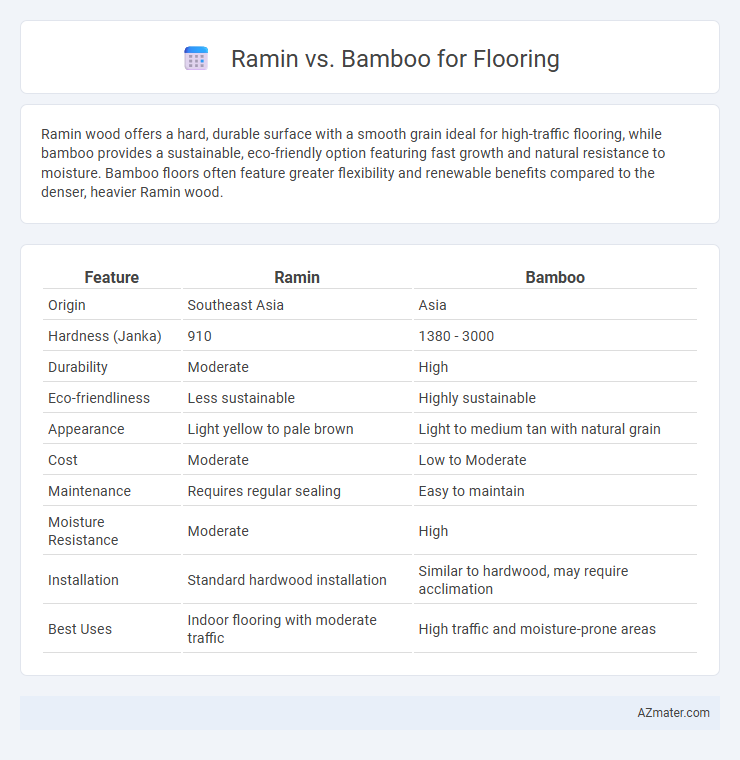 Ramin vs. Bamboo for Flooring - What is The Difference?