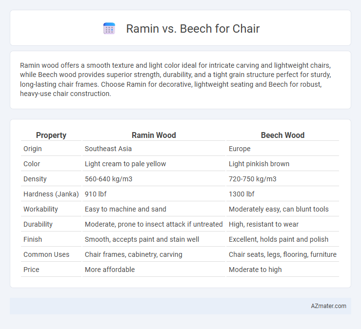 Ramin vs. Beech for Chair - What is The Difference?