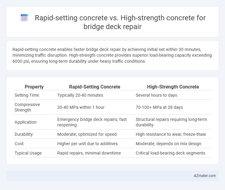 Rapid-setting concrete vs. High-strength concrete for bridge deck repair - What is The Difference?