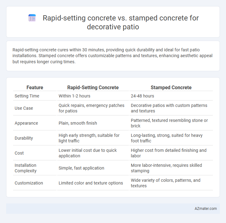 Rapid-setting concrete vs. stamped concrete for decorative patio - What is The Difference?