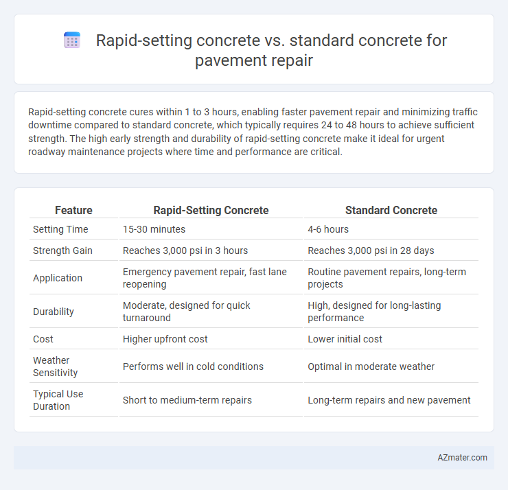 Rapid-setting concrete vs. standard concrete for pavement repair - What is The Difference?
