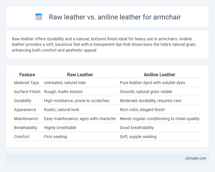 Raw leather vs. aniline leather for armchair - What is The Difference?