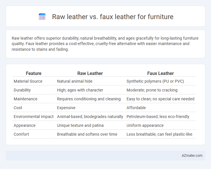 Raw leather vs. faux leather for furniture - What is The Difference?