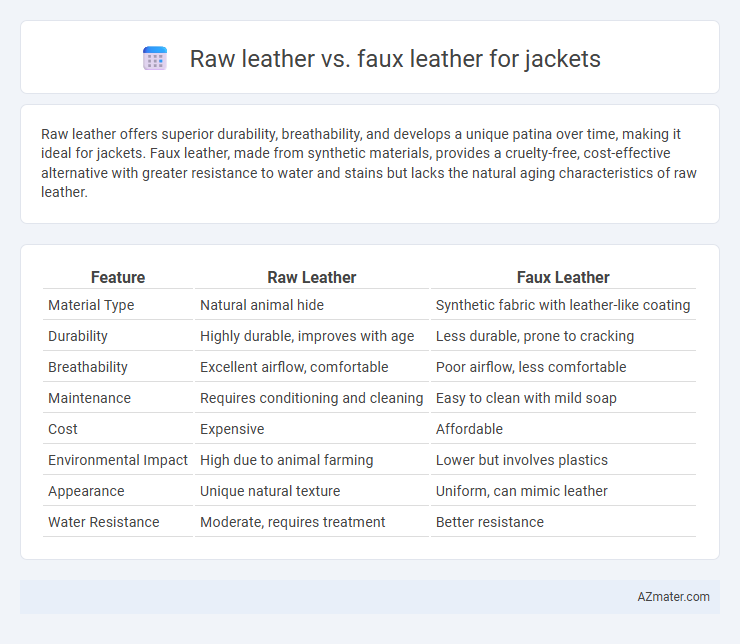 Raw leather vs. faux leather for jackets - What is The Difference?
